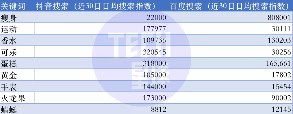 独家 | 抖音快手推出搜索外部入口，流量与变现争夺战再升级