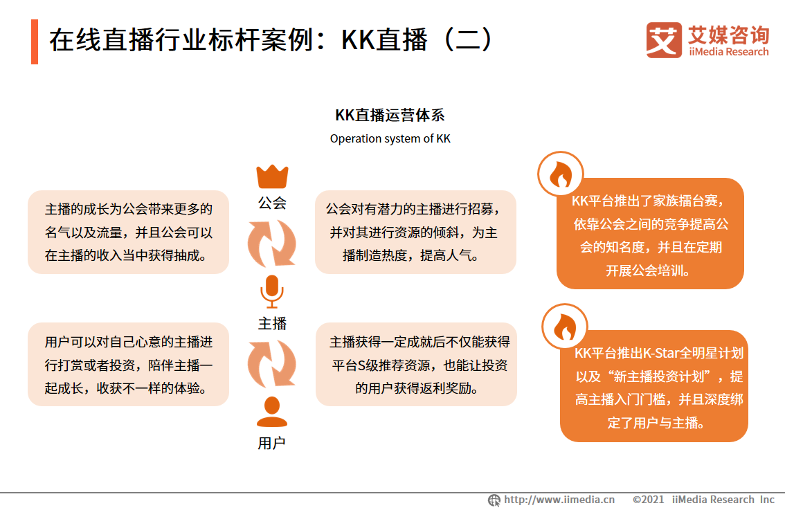 在线直播行业报告：2022年用户将达6.60亿人，行业满意度普遍较高