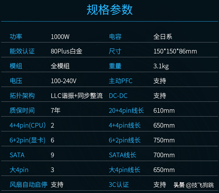 RTX3090显卡配什么电源？长城猎金部落1000W白金电源实测