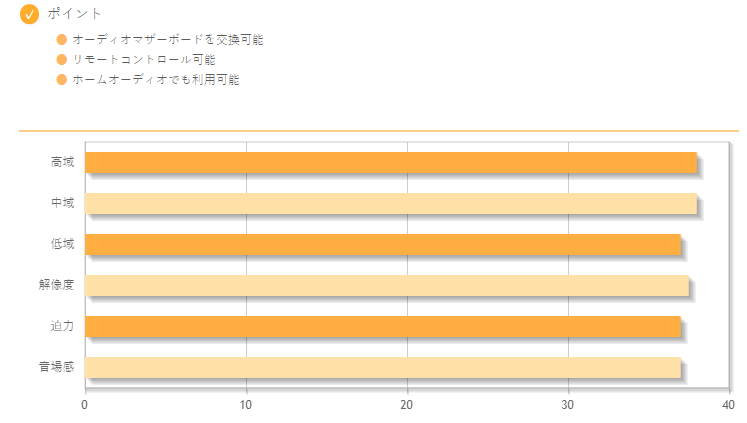 日本专业播放器评选排名公布，Sony黑砖都只能排第3