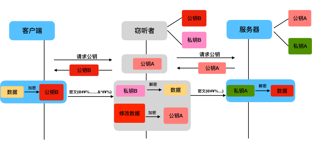 超详解：HTTPS及配置Django+HTTPS开发环境