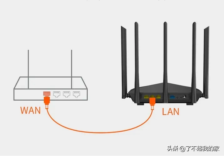 路由器：安装，设置，更改密码，桥接全攻略