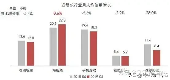 抖音、快手短视频竞品分析