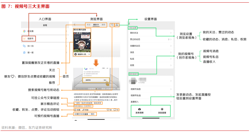 小步快跑，微信视频号不是短视频：微信视频号系列之一