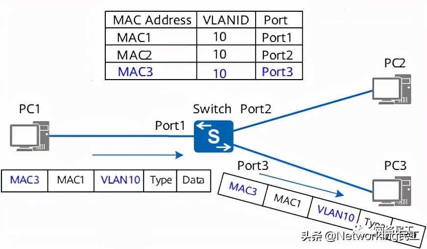 关于MAC地址，你了解多少呢？