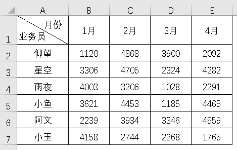 Excel双栏和三栏斜线表头制作技巧