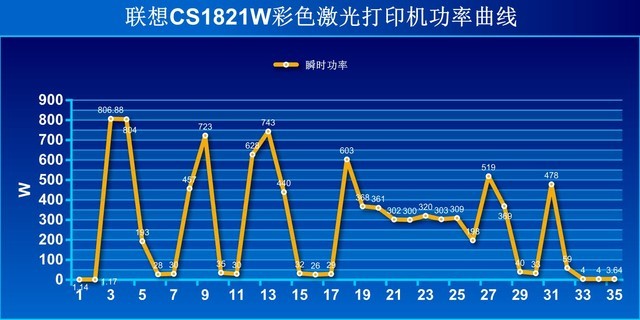 将精致进行到底 联想CS1821W彩机评测