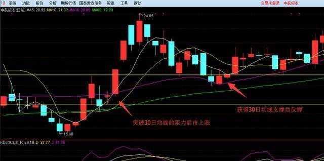 短线高手快速盈利的秘诀：持续5年挣钱，全靠一招15分钟K线超短线战法，从未失手