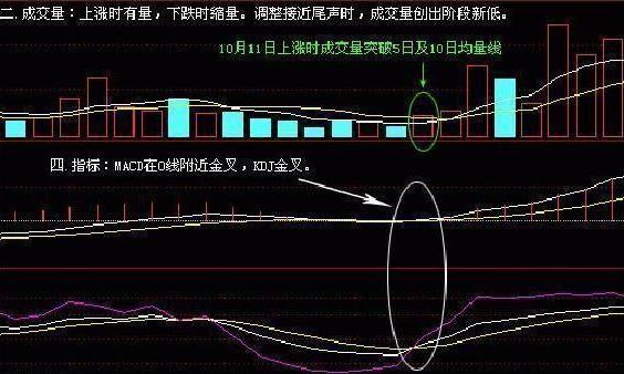 短线高手快速盈利的秘诀：持续5年挣钱，全靠一招15分钟K线超短线战法，从未失手