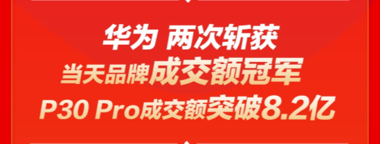 华为坐稳天猫618品牌销量榜首 华为P30系列表现亮眼