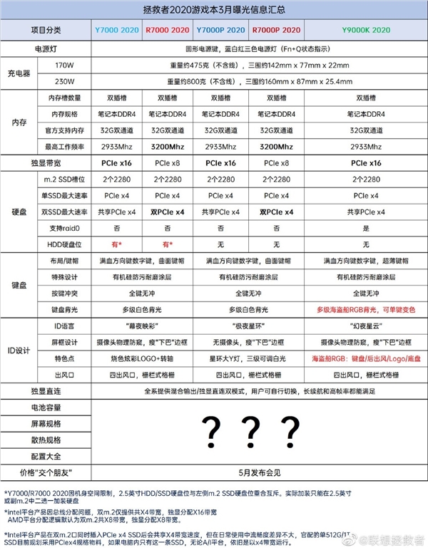 联想2020款拯救者官方爆料：电池全新升级 最高80Wh