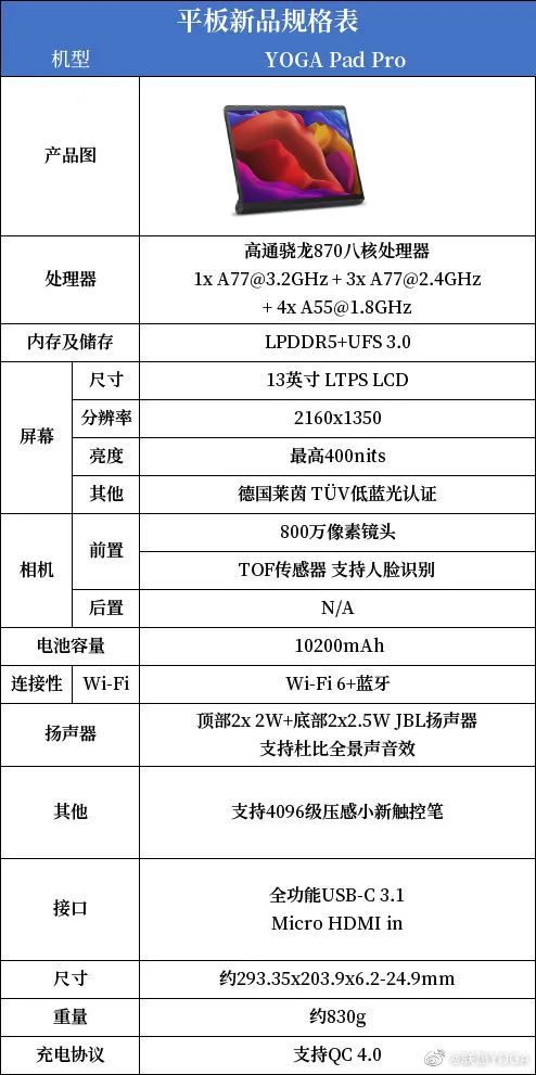 资讯 | 联想多款平板规格公布，两款骁龙870