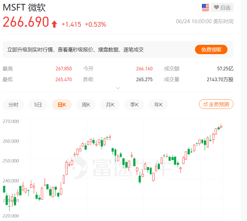 电脑上也可刷抖音，Win11来了，还免费升级！微软市值升破2万亿美元，一个重要更新要挑战苹果