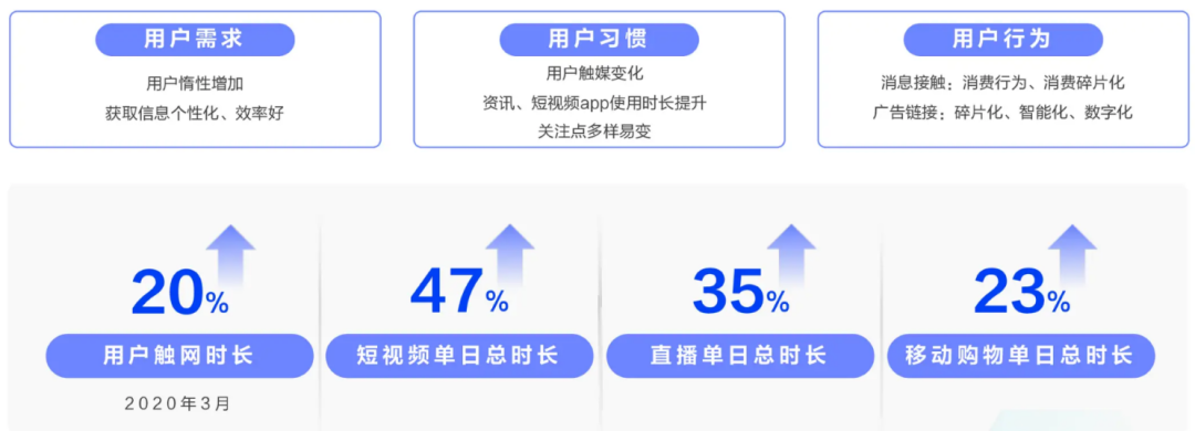 个人信息保护法实施后，互联网广告的未来在哪里？