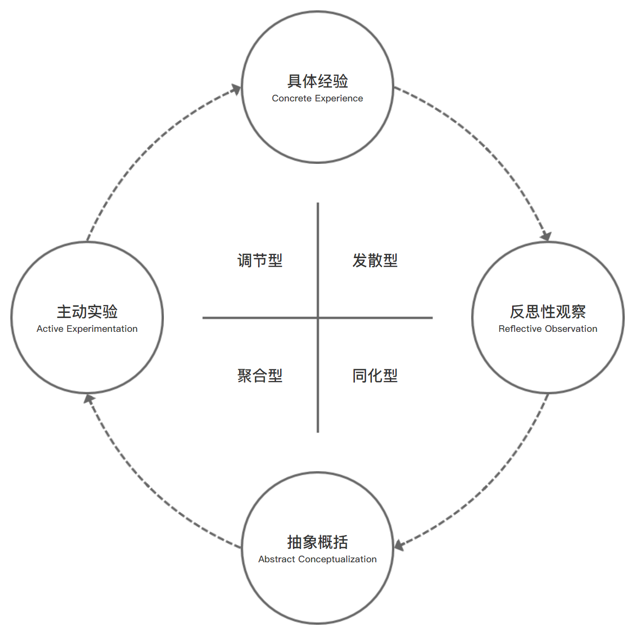 互联网产品经理能力矩阵：基本能力之学习能力