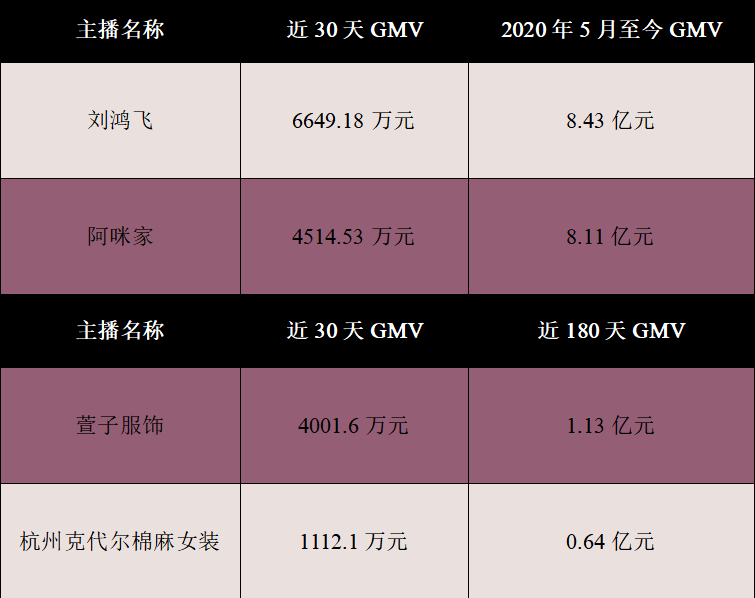 在我们看不见的地方，妈妈们正在抖音和快手上偷偷消费