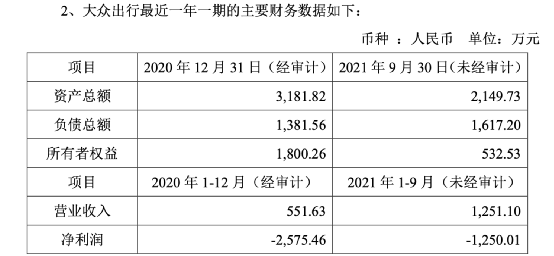 阿里突然出手！杀入网约车市场