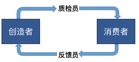 营销平台，从0到1搭建思路