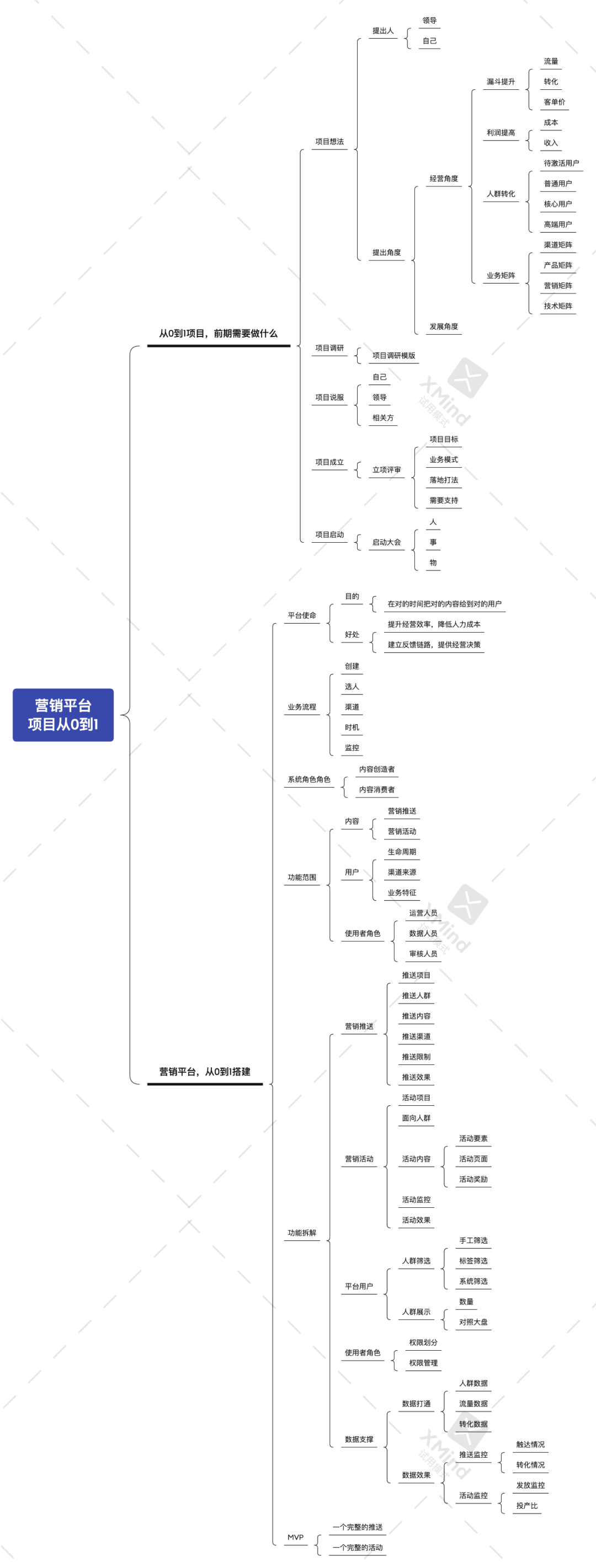 营销平台，从0到1搭建思路