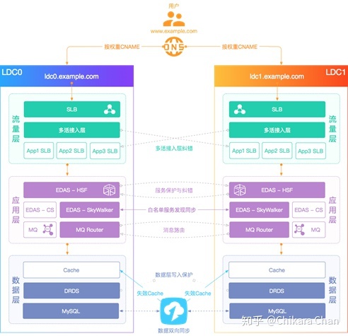 JavaScript重文·也许你该知道浏览器输入 URL 后发生了什么？