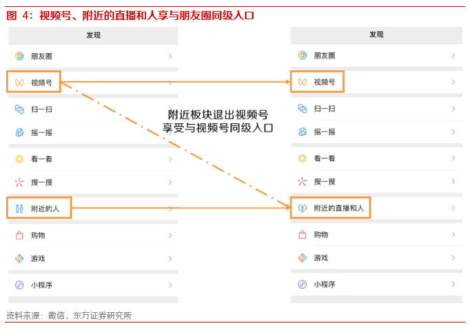 小步快跑，微信视频号不是短视频：微信视频号系列之一