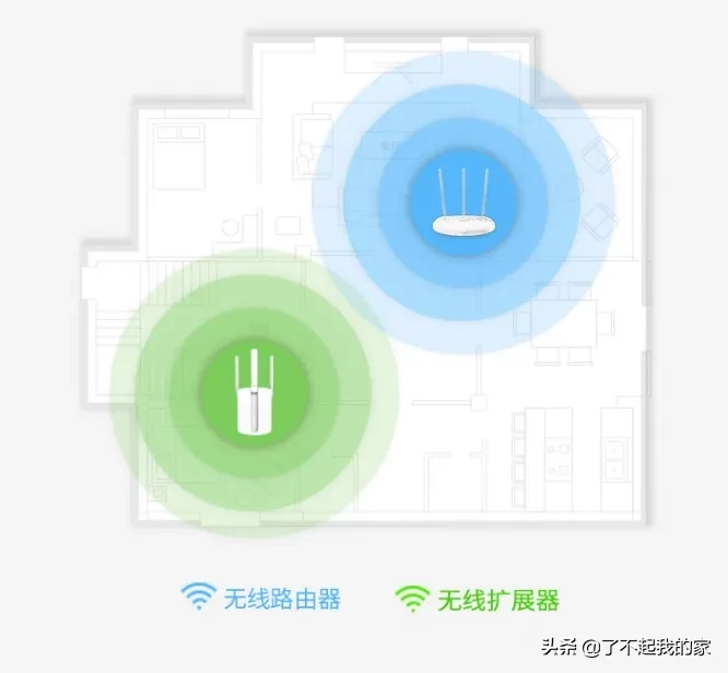 路由器：安装，设置，更改密码，桥接全攻略