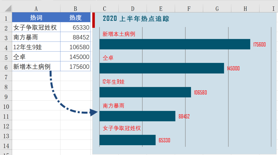 EXCEL简单好玩儿的图表制作技巧