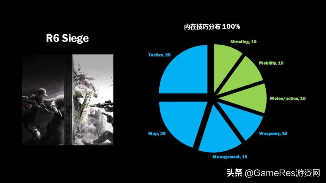 游戏策划必备干货！FPS主要技巧拆解