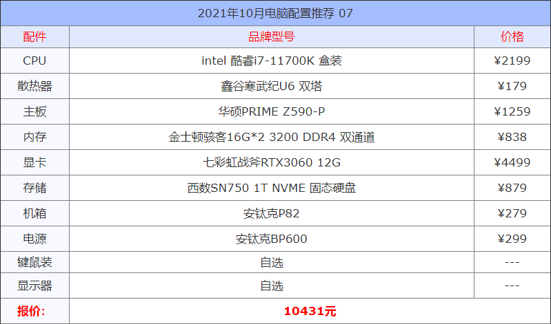 2021年10月电脑配置推荐 精选13套高性价比组装机配置方案