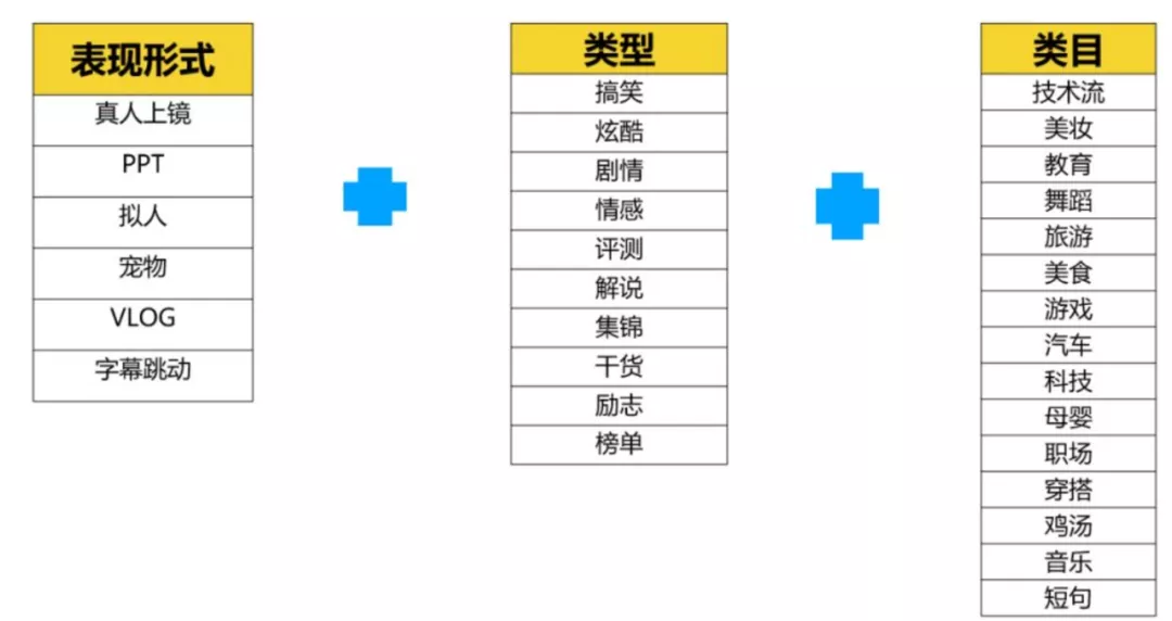 抖音实战干货：零基础怎么做抖音？从入门到运营全攻略（上）