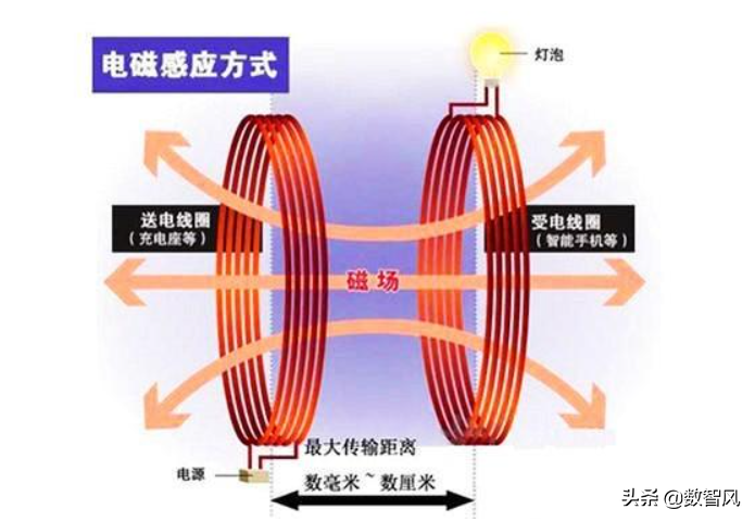 手机无线充电的优缺点详解，看清楚再考虑是否使用