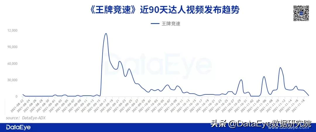 一个话题9亿播放？游戏巨头怎么在抖音玩“套路”