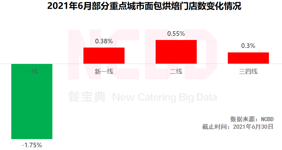 十大最受欢迎烘焙品牌：好利来、鲍师傅、熊猫不走排前三