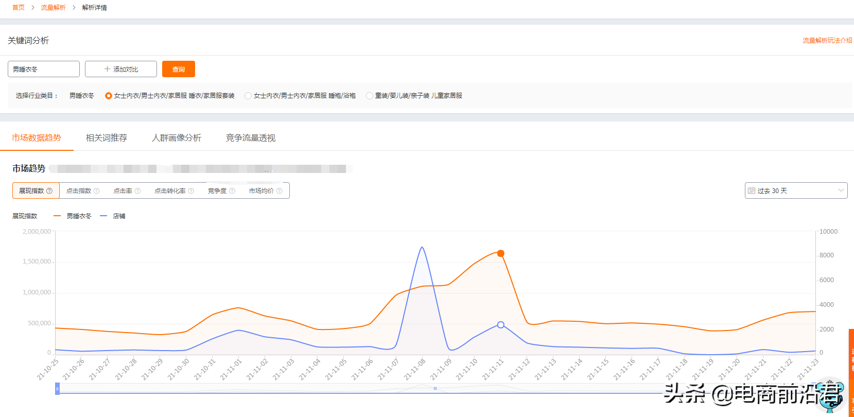 淘宝直通车关键词的优化技巧，仅需做好这四步，快速实现低价引流