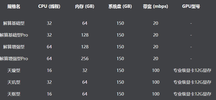 2021平面设计师必备10款软件以及电脑配置要求