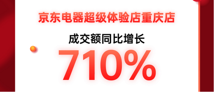 线下11.11人气持续火爆 京东超体重庆店客流量同比增长120%