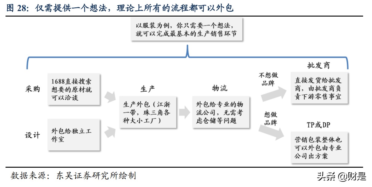 服装行业深度报告：国货服装品牌全面崛起势不可挡