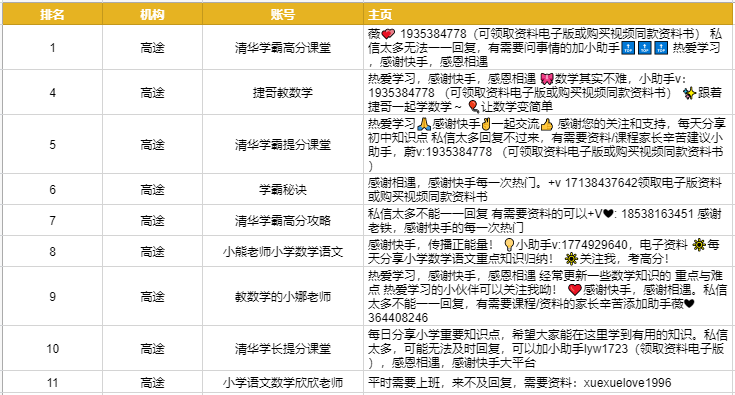 教育行业的短视频运营四大坑，你踩了哪一个？