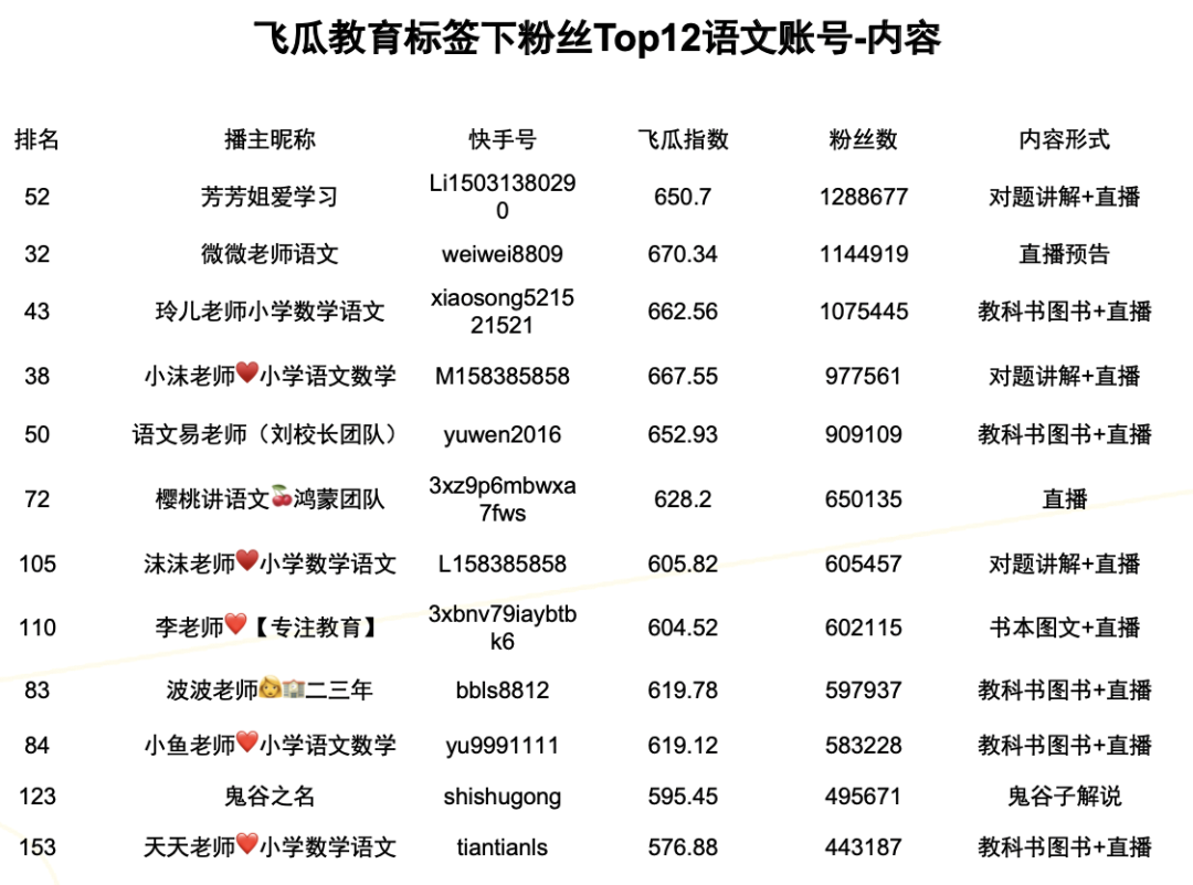 教育行业的短视频运营四大坑，你踩了哪一个？