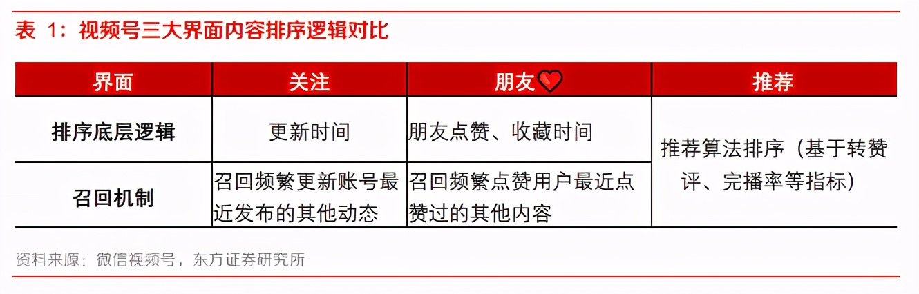 小步快跑，微信视频号不是短视频：微信视频号系列之一