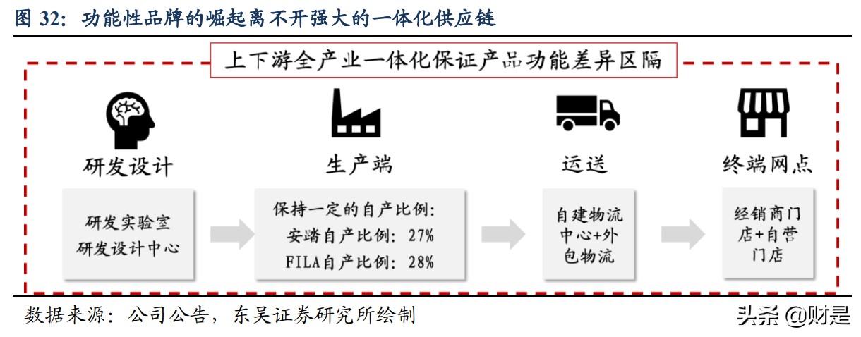 服装行业深度报告：国货服装品牌全面崛起势不可挡