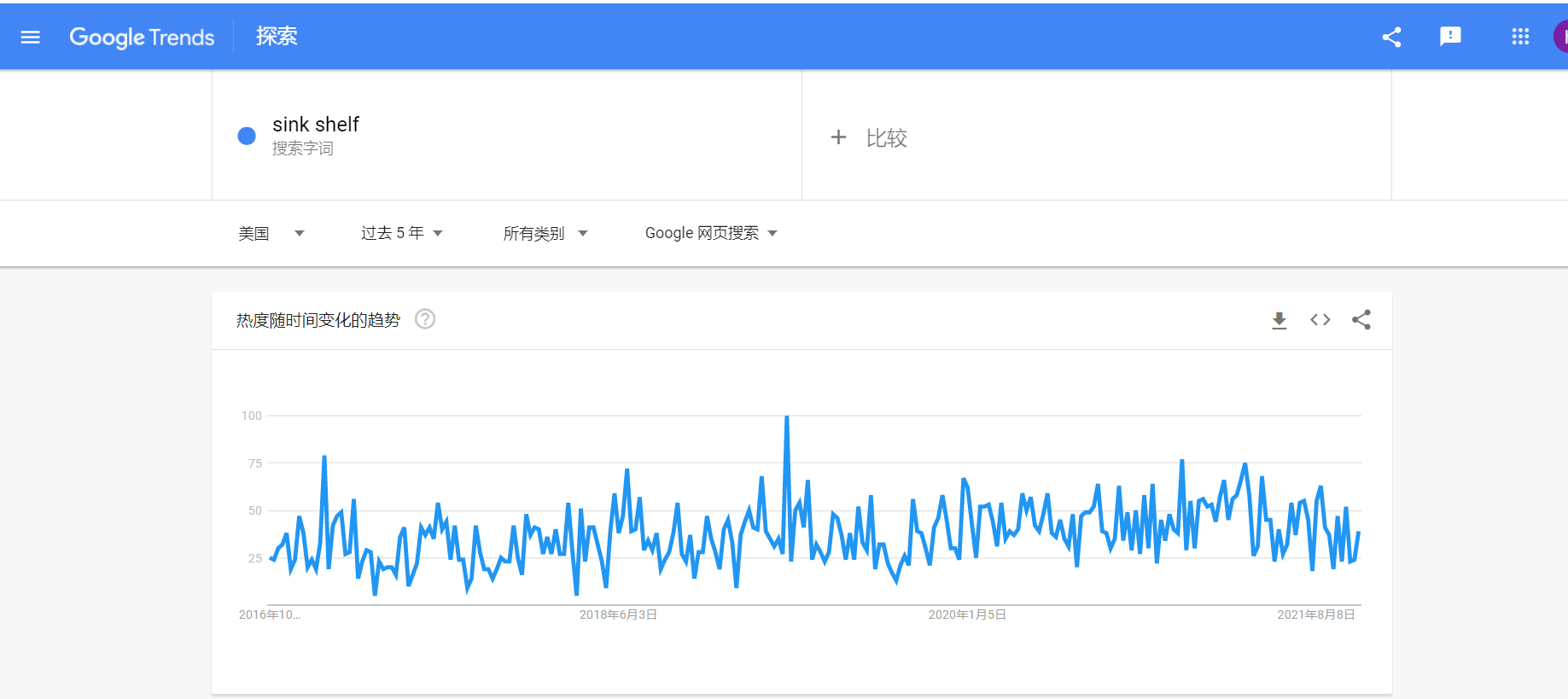 亚马逊怎么样才能选出好的产品？深耕选品分析