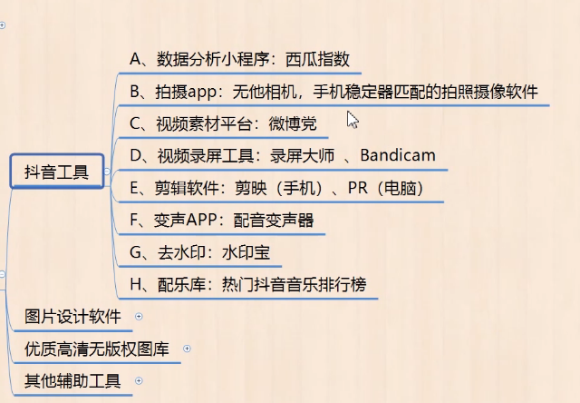 抖音15秒走红背后，这20款运营工具和教程让你0起点名利双收