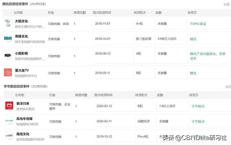 2020抖音网红排行榜：全中国最火网红都在哪儿？