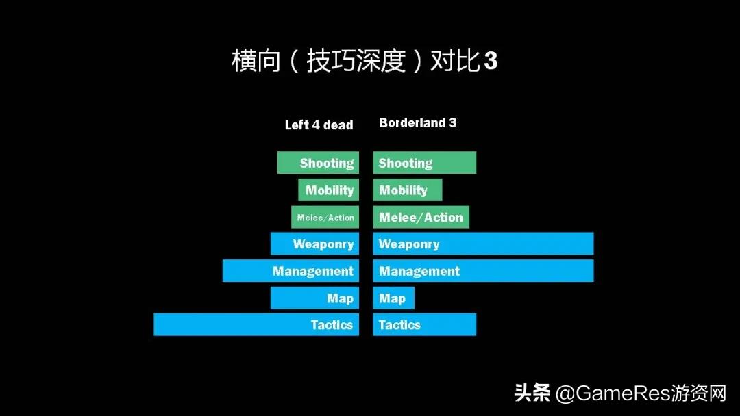 游戏策划必备干货！FPS主要技巧拆解