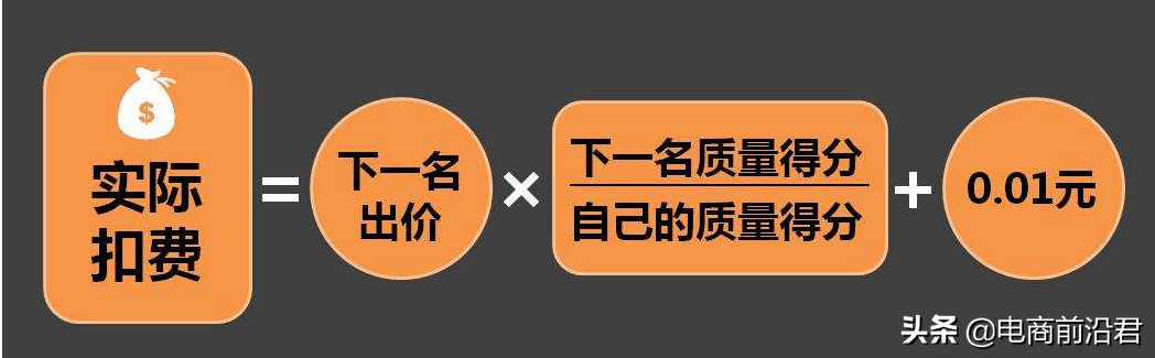 影响淘宝流量分配的机制以及详细操作玩法，助你获取更靠前的排名