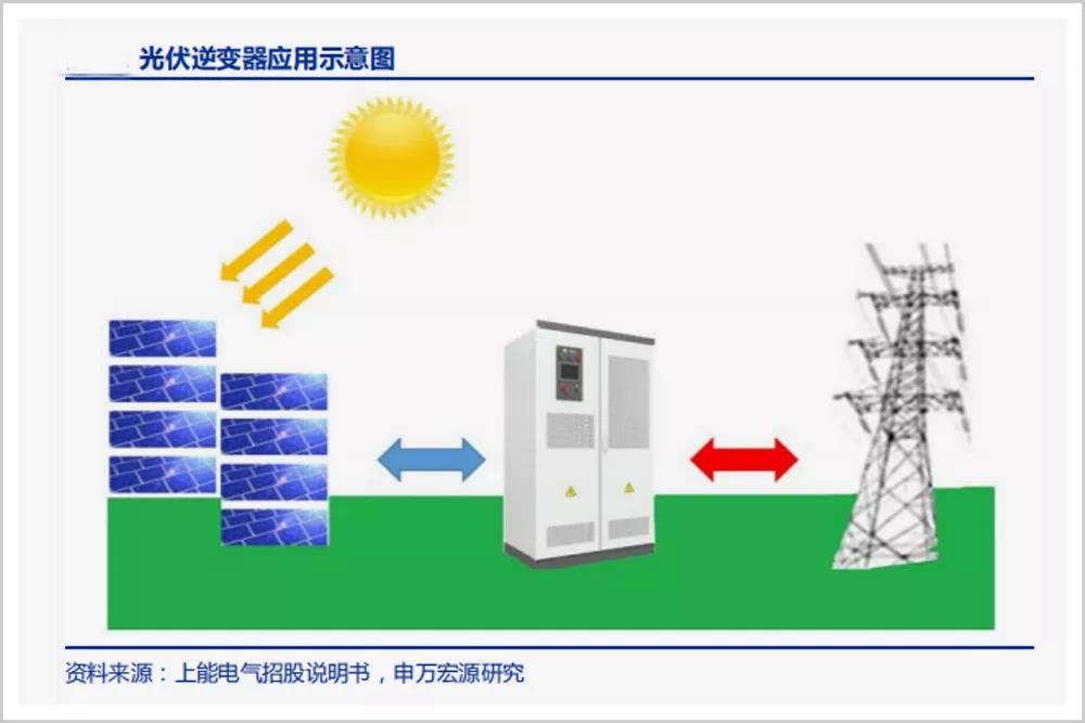 比5G更猛，它是华为的新王炸