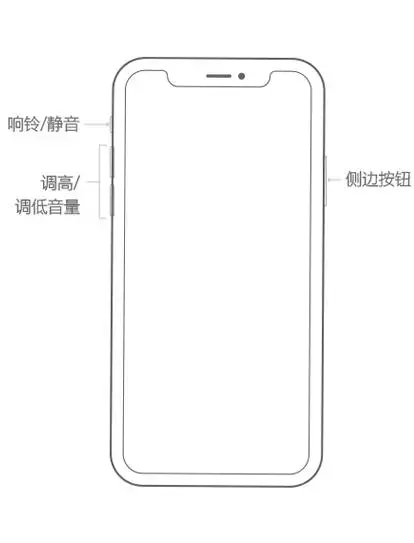 新苹果iPhone黑屏死机时的解决办法！