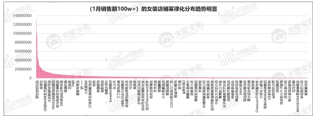 数据丨不到3000家小店，贡献了抖音电商GMV的1/3以上