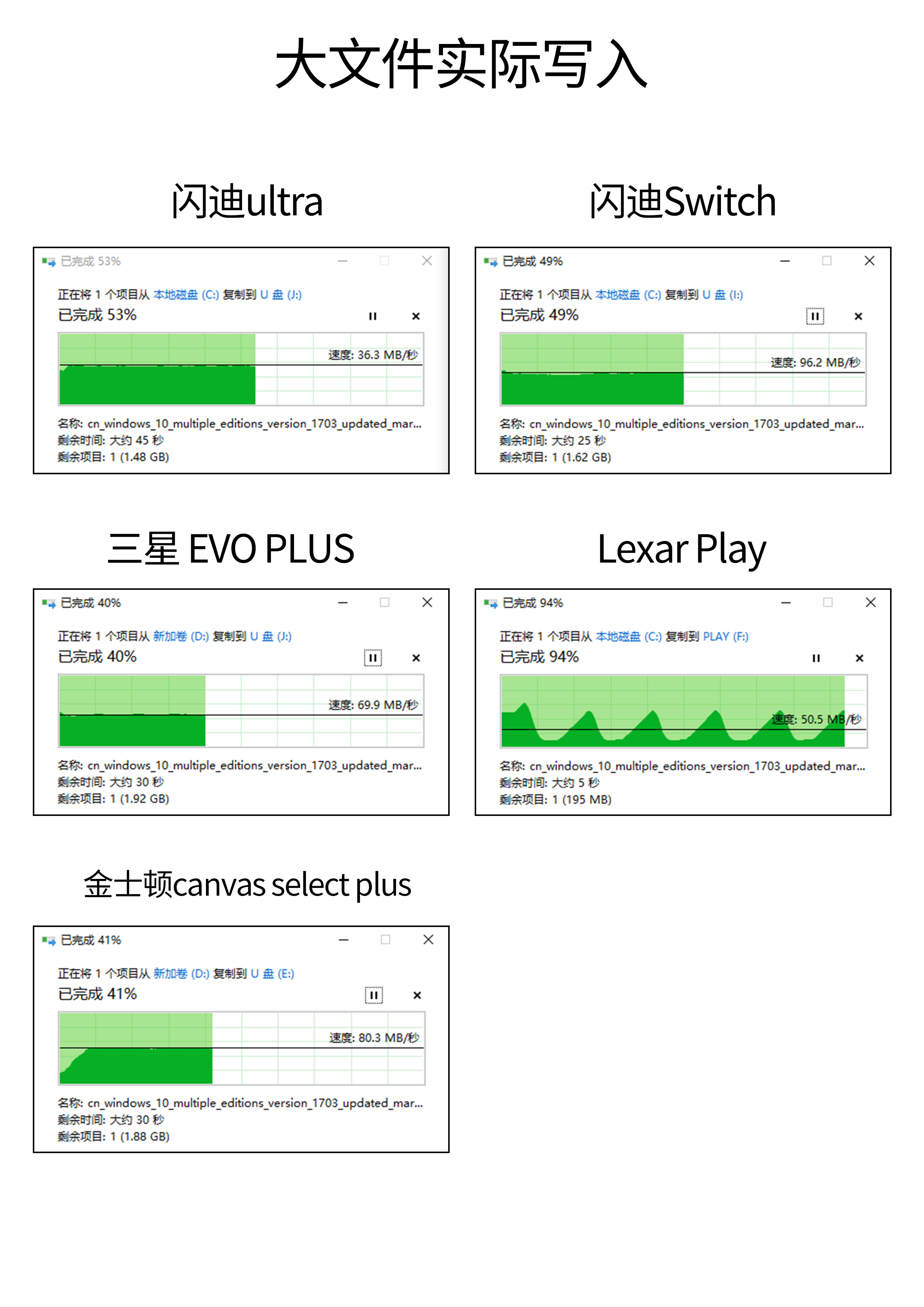 大容量512GB存储卡选购，闪迪/三星/金士顿/雷克沙横评